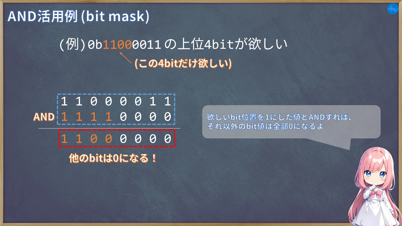 AND演算の活用例 (bit mask)