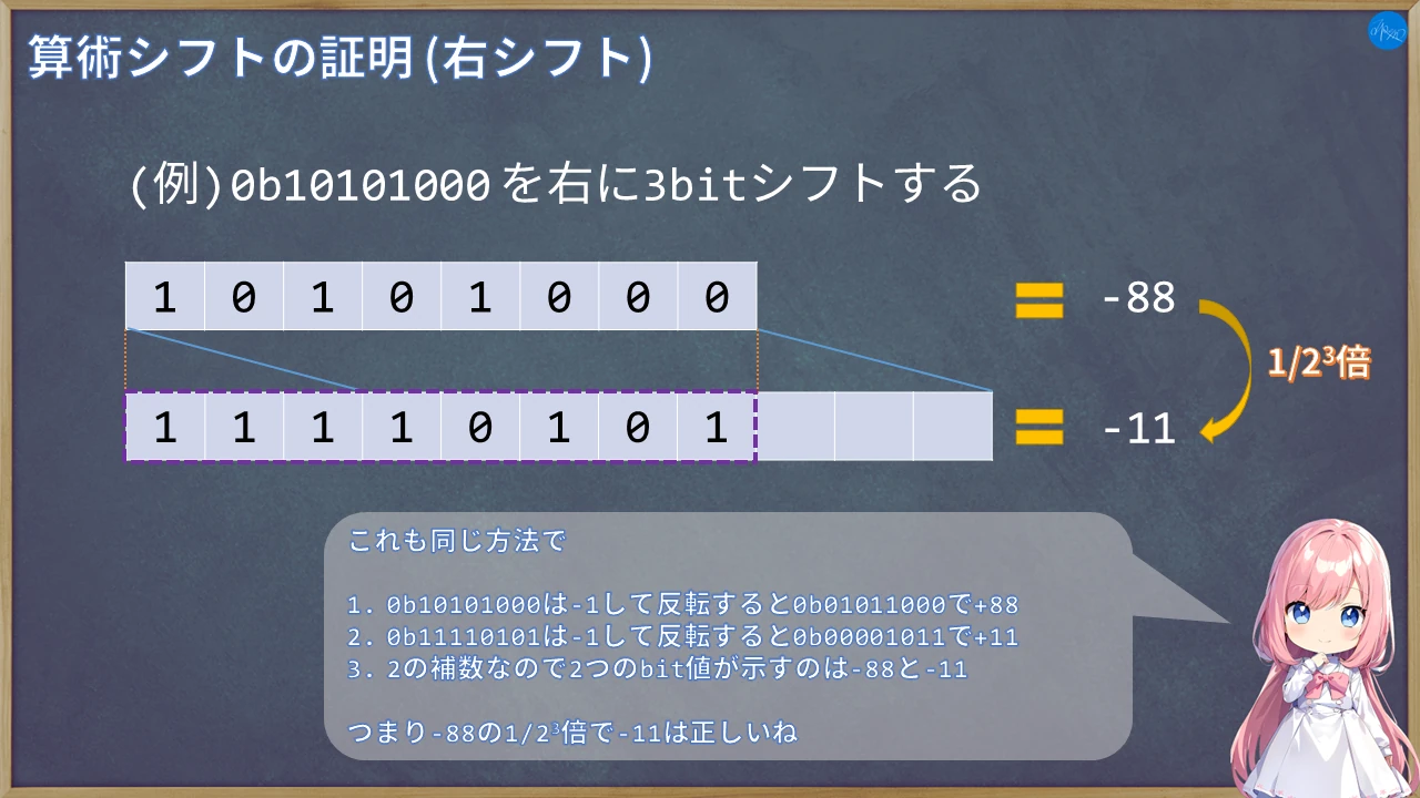 算術シフトの証明 (右シフト)