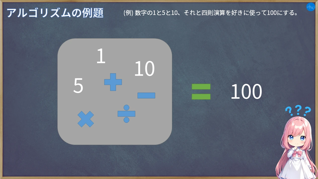 アルゴリズムの例題