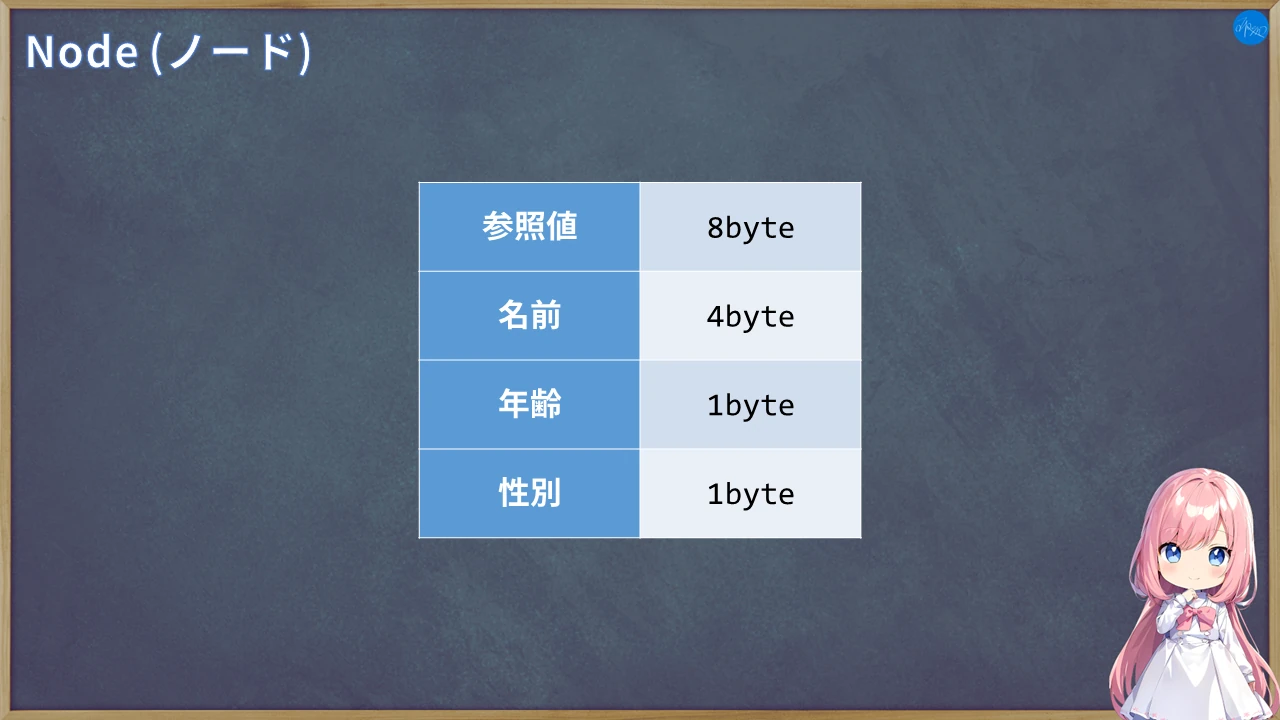 リストのノード