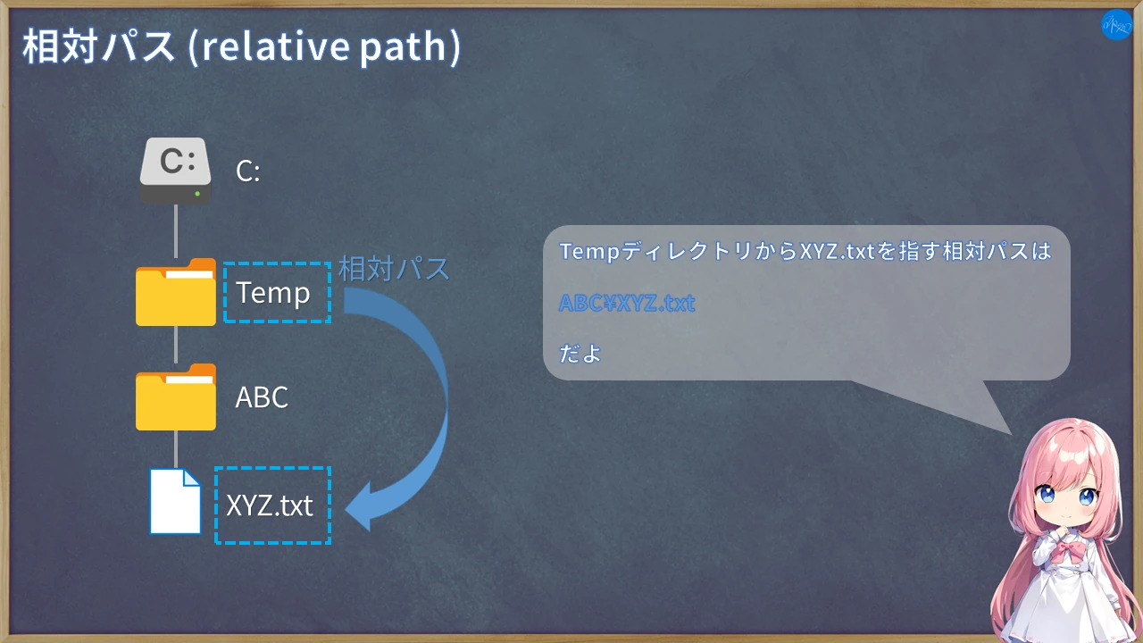 相対パス
