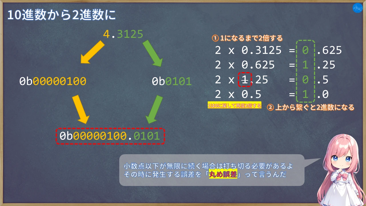 10進数から2進数に変換する方法