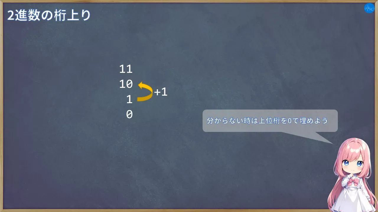 2進数の桁上り