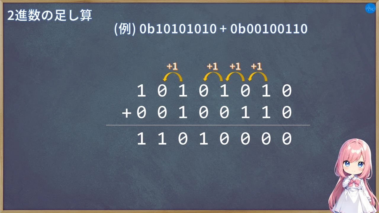 2進数の足し算