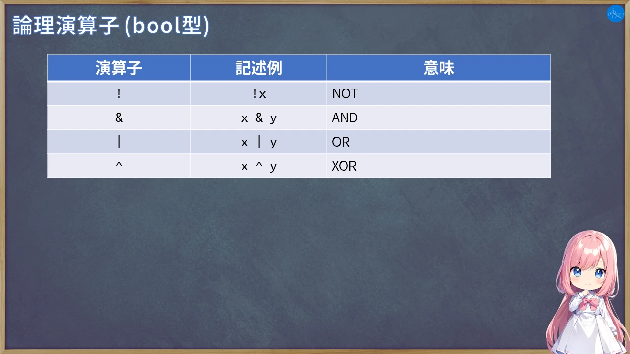 論理演算子 (bool型)