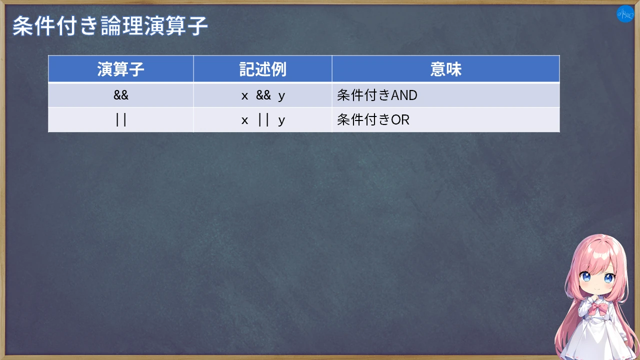条件付き論理演算子