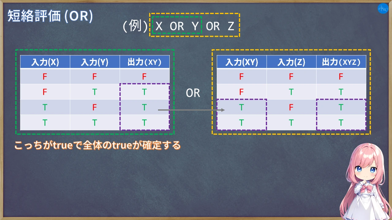 短路評価 (OR)