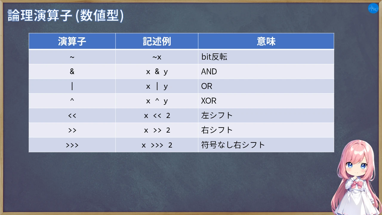 論理演算子 (数値型)