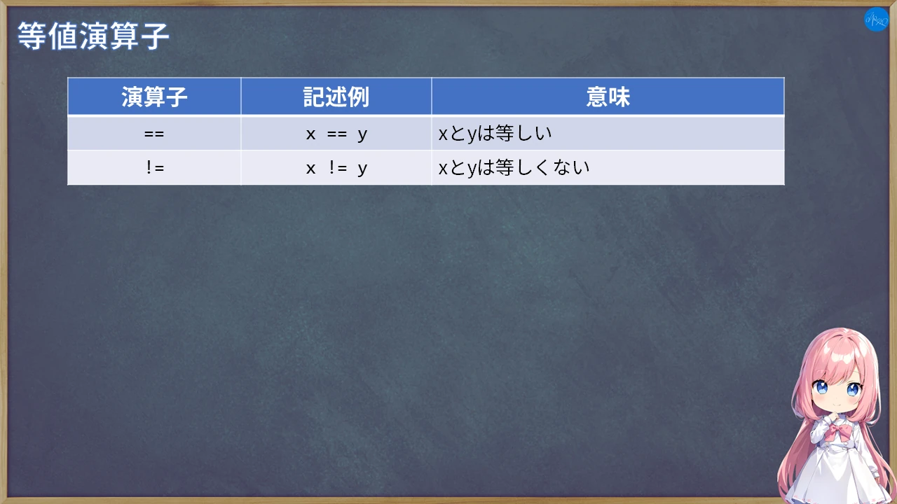 等値演算子