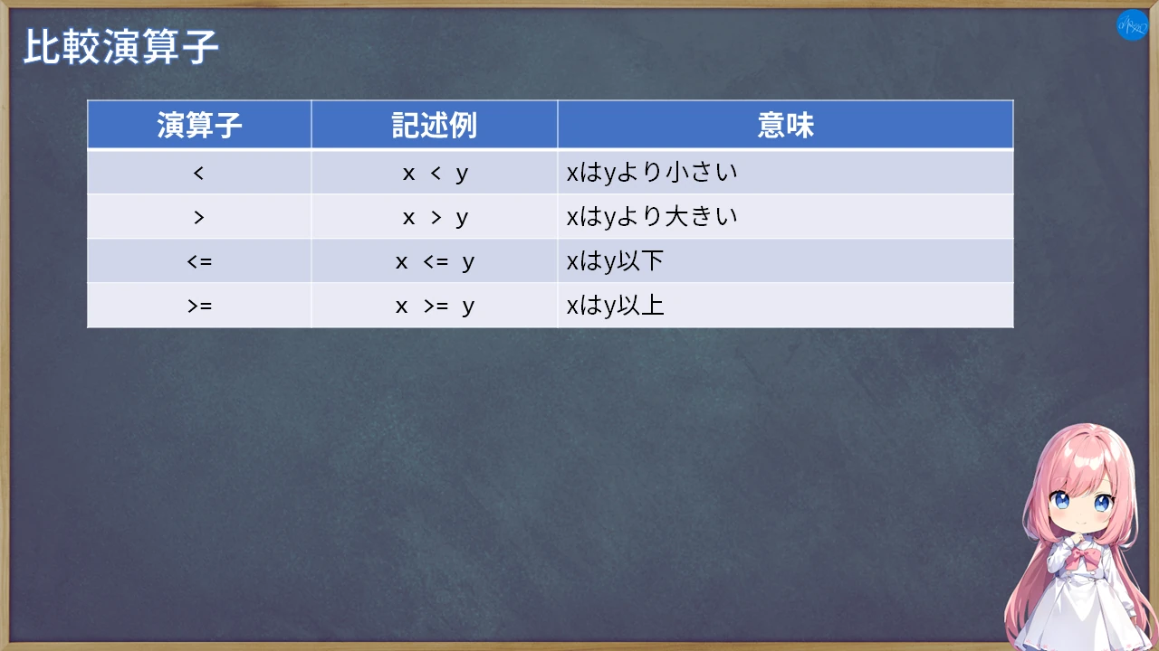 比較演算子